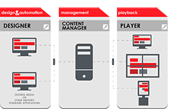 Digital Signage Software